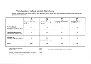 VysledkyAnketyOU_2015